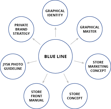 Example