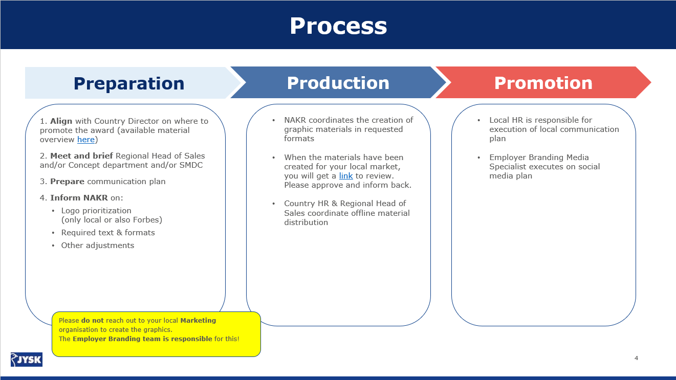 Employer of the year package_Process_Overview